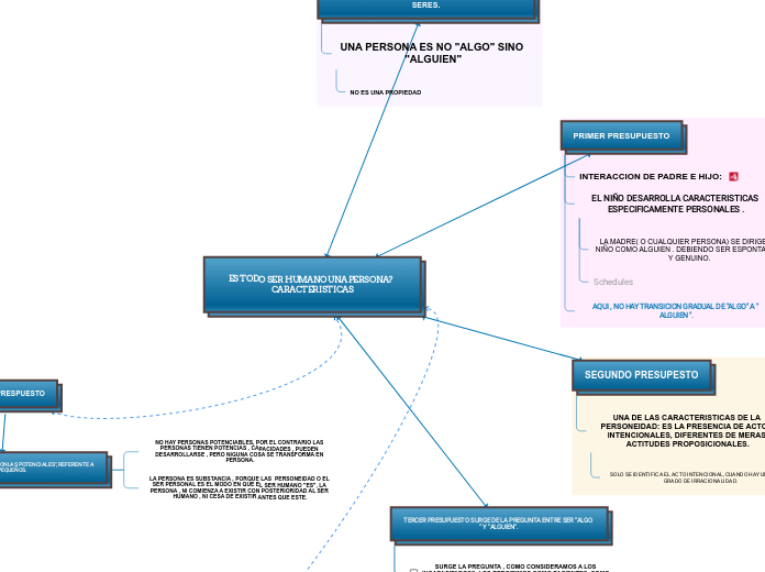 ES TODO SER HUMANO UNA PERSONA?  CARACTERISTICAS
