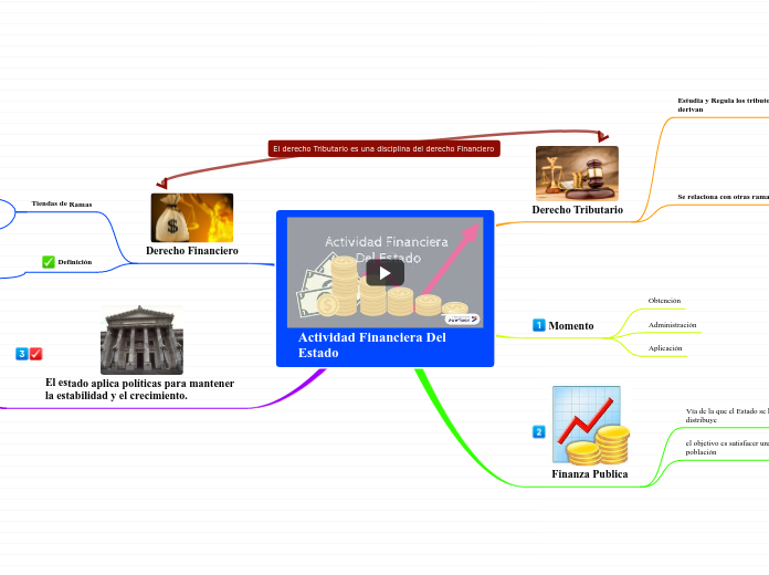 Actividad Financiera Del Estado
