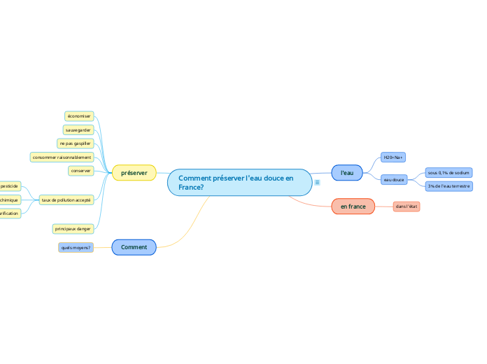 Comment préserver l'eau douce en France?