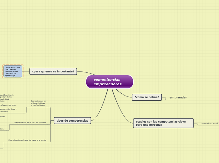 competencias emprededoras