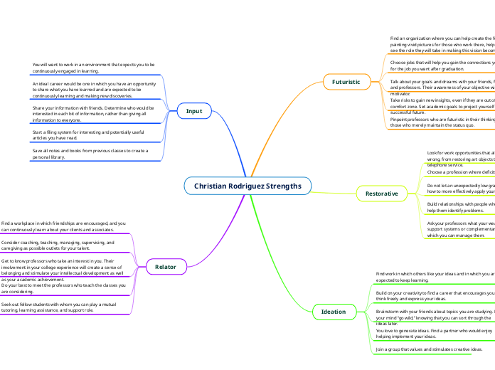 Christian Rodriguez Strengths