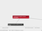 Coordinacion logistica deplan estrategico