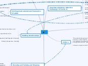 CLDE 4020 Graphic Organizer