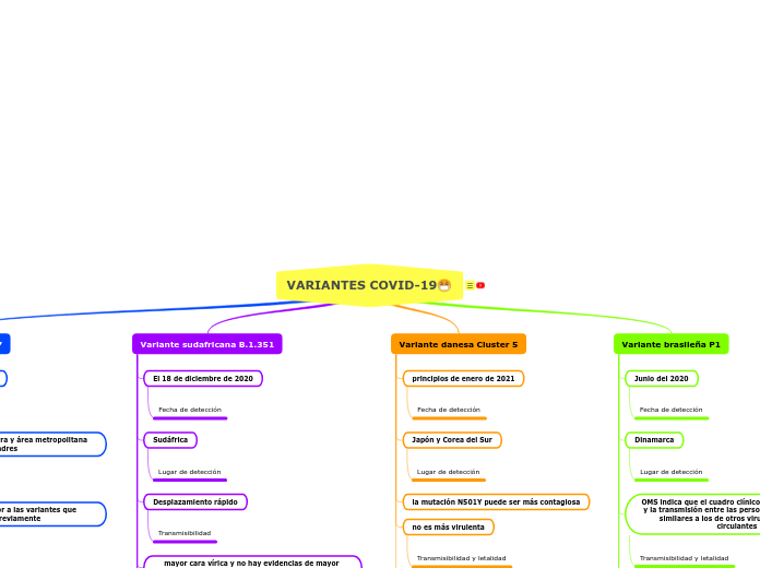 VARIANTES COVID-19😷