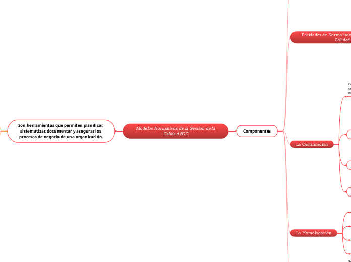 Modelos Normativos de la Gestión de la Calidad SGC