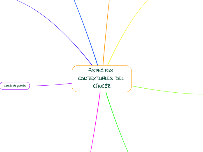 ASPECTOS CONTEXTUALES DEL CANCÉR
