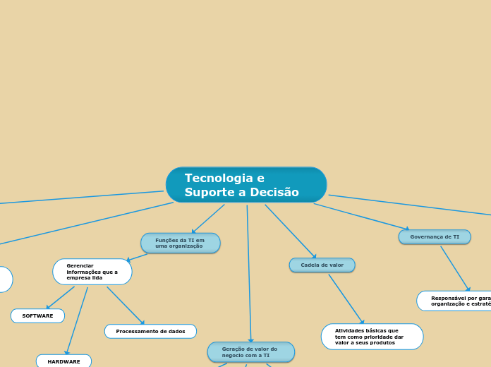 Tecnologia e Suporte a Decisão