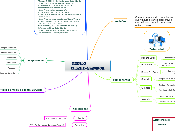 MODELO              CLIENTE-SERVIDOR