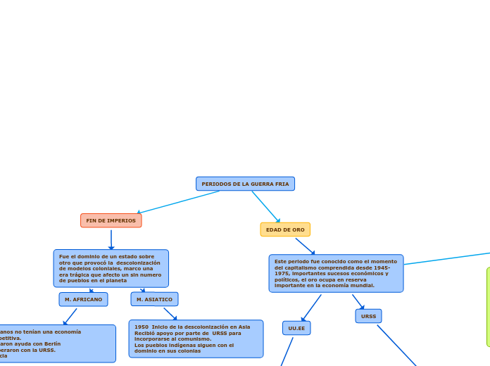 PERIODOS DE LA GUERRA FRIA