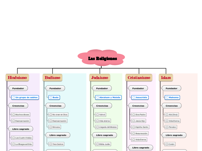 Las Religiones