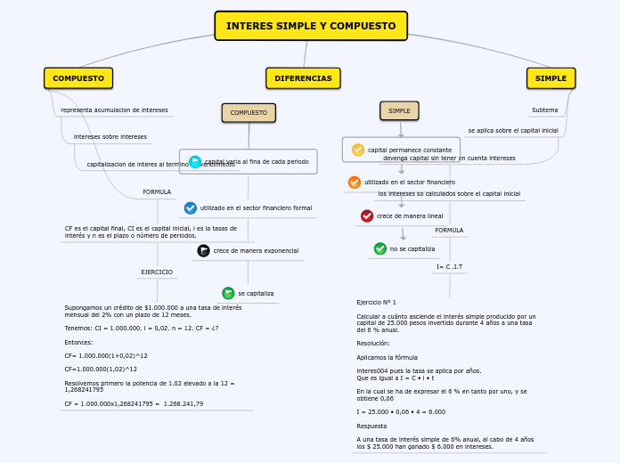 INTERES SIMPLE Y COMPUESTO