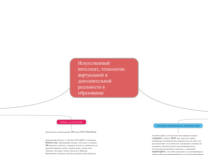 Искусственный интеллект, технологии виртуальной и дополнительной реальности в образовании