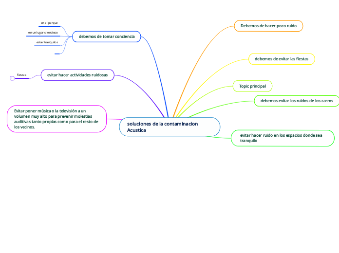 soluciones de la contaminacion Acustica