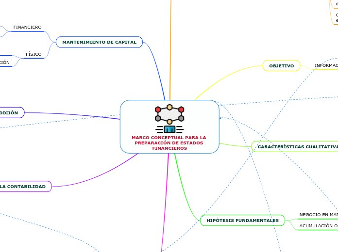 NIIF I Sección "R" - Mapa de Retroalimentación