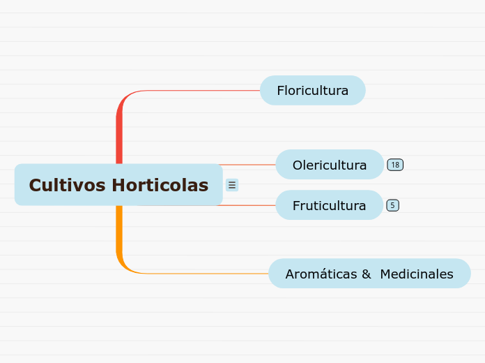 Cultivos Horticolas