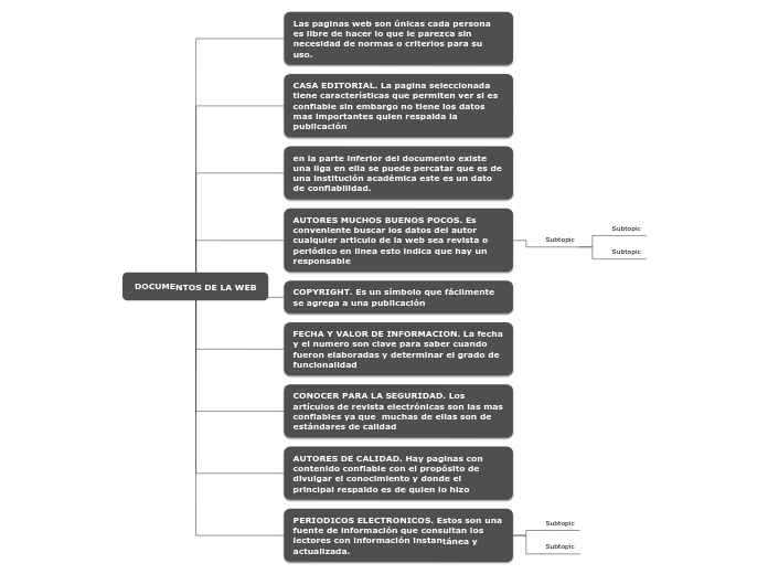 DOCUMENTOS DE LA WEB