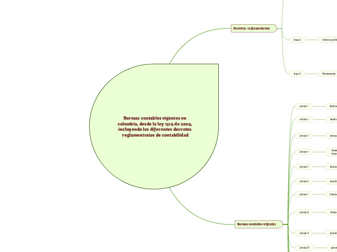 Normas contables vigentes en colombia, desde la ley 1314 de 2009, incluyendo los diferentes decretos reglamentraios de contabilidad