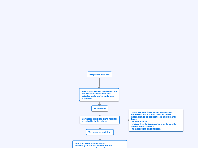 mapa conceptual