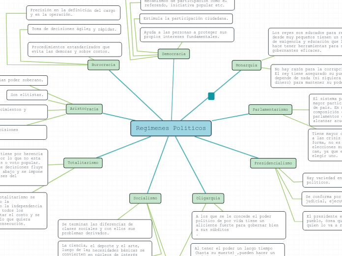 Regimenes Politicos