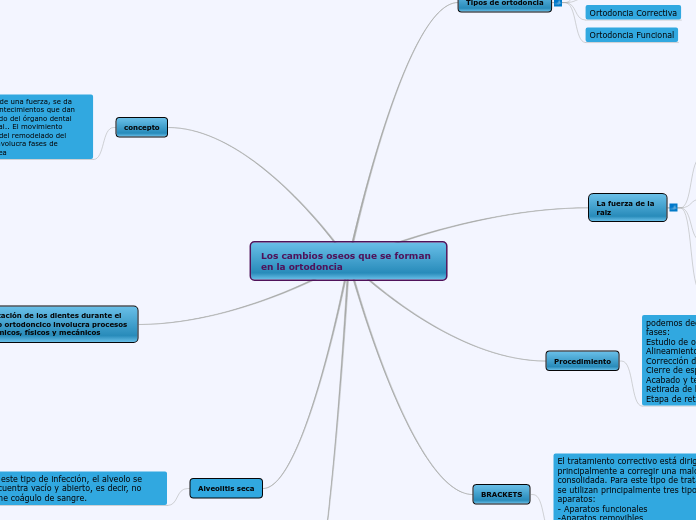 Los cambios oseos que se forman en la ortodoncia