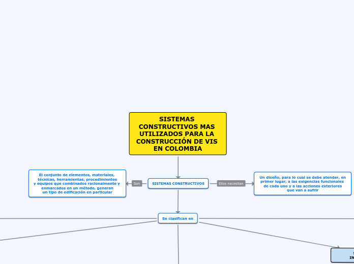 SISTEMAS CONSTRUCTIVOS MAS UTILIZADOS PARA LA CONSTRUCCIÓN DE VIS EN COLOMBIA