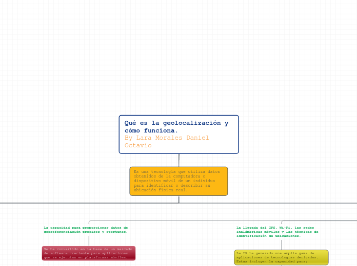 Qué es la geolocalización y cómo funciona.
By Lara Morales Daniel Octavio