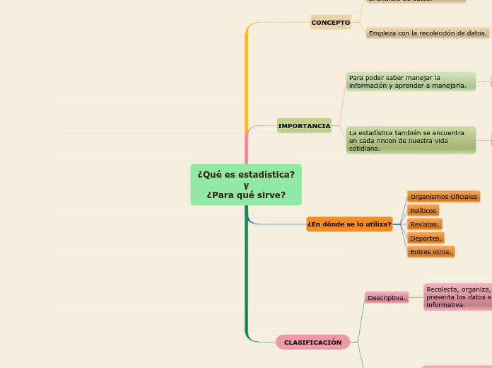 ¿Qué es estadística?y¿Para qué sirve?