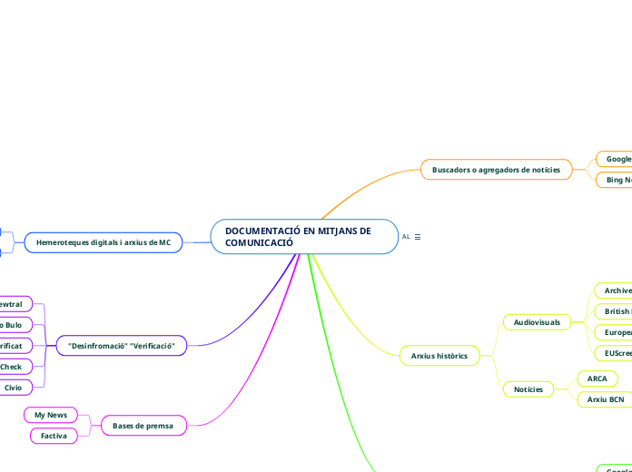 DOCUMENTACIÓ EN MITJANS DE COMUNICACIÓ