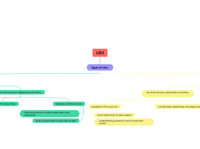 Types of Lies: 