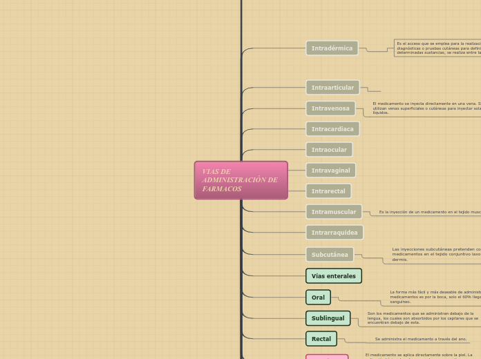 VIAS DE ADMINISTRACIÓN DE FARMACOS