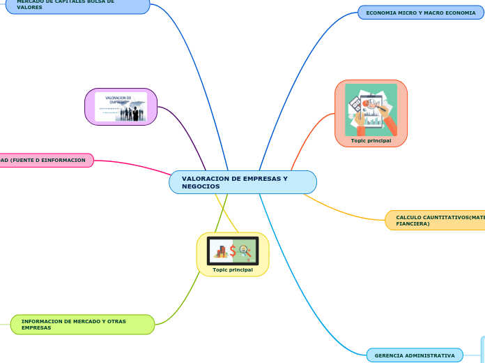 VALORACION DE EMPRESAS Y NEGOCIOS