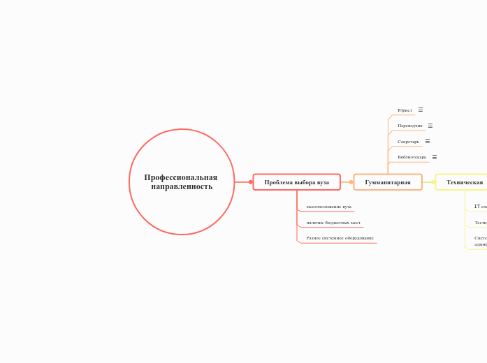 Профессиональная направленность