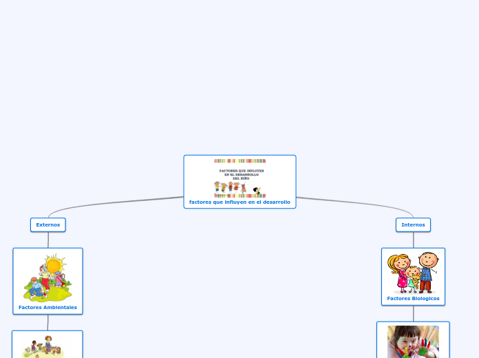 factores que influyen en el desarrollo