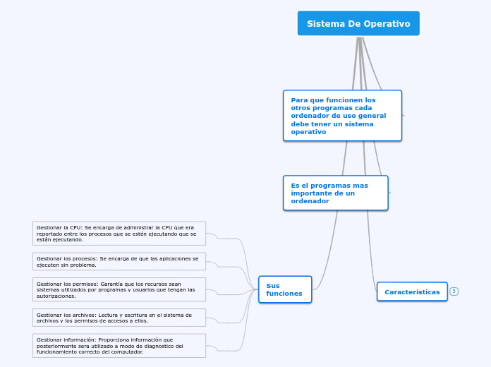 Sistema De Operativo