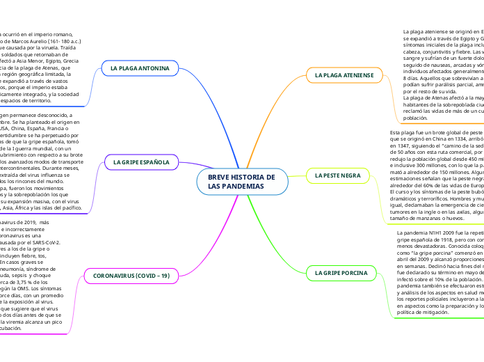 BREVE HISTORIA DE      LAS PANDEMIAS
