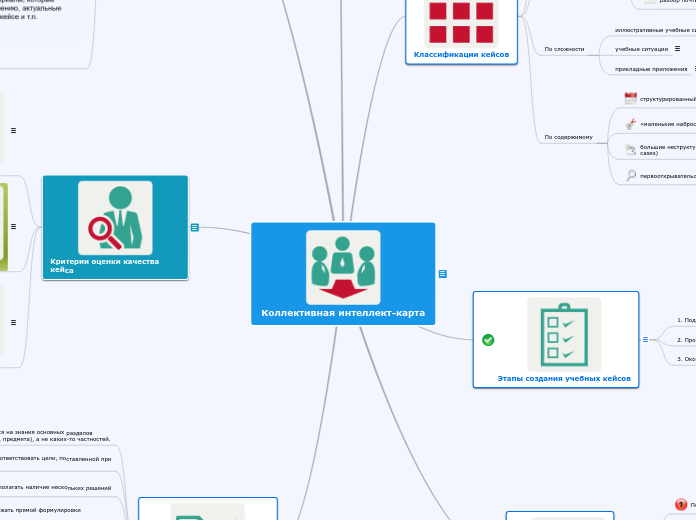 Коллективная интеллект карта