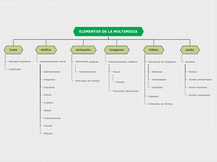 ELEMENTOS DE LA MULTIMEDIA