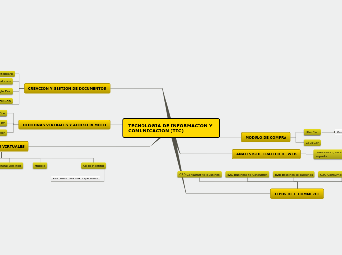 Sample Mind Map