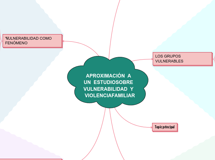 APROXIMACIÓN  A  UN  ESTUDIOSOBRE  VULNERABILIDAD  Y  VIOLENCIAFAMILIAR