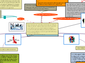 MAPA CONCEPTUAL TICS DE ORGANIZACIONES