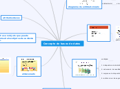 Concepto de bases de datos