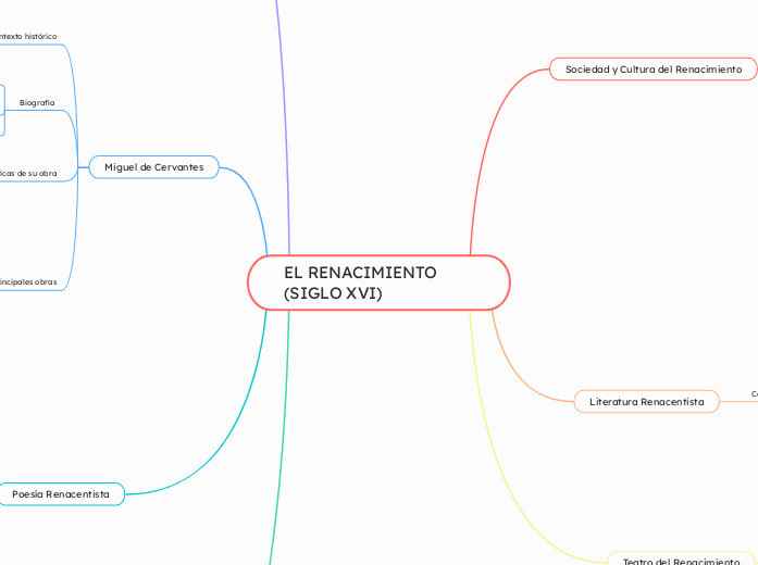 EL RENACIMIENTO (SIGLO XVI)