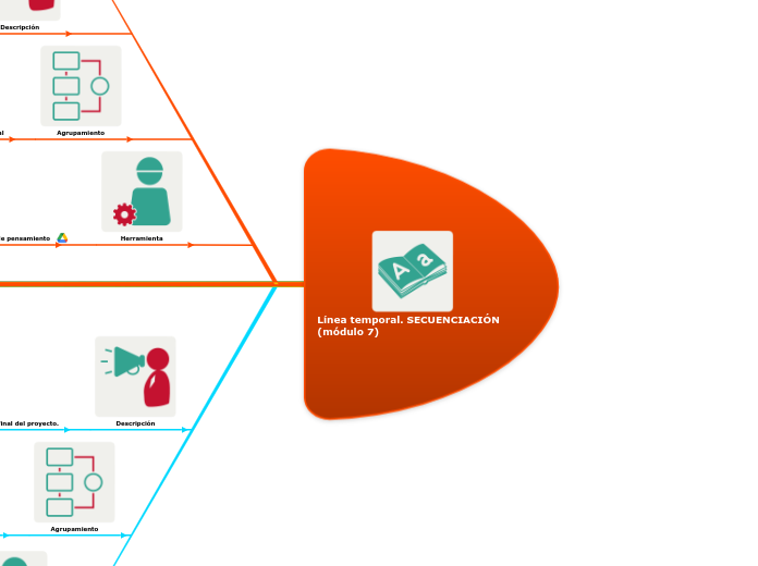 Línea temporal. SECUENCIACIÓN (módulo 7)