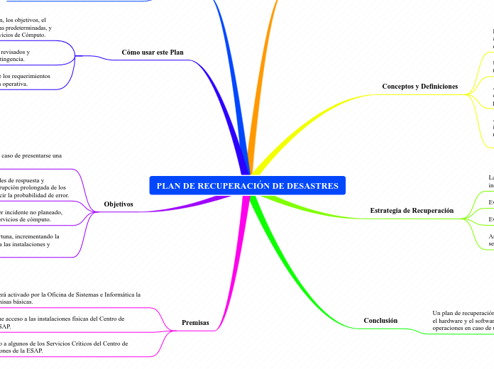 PLAN DE RECUPERACIÓN DE DESASTRES