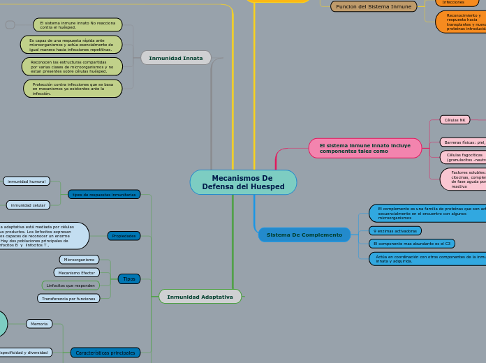 Mecanismos De Defensa del Huesped