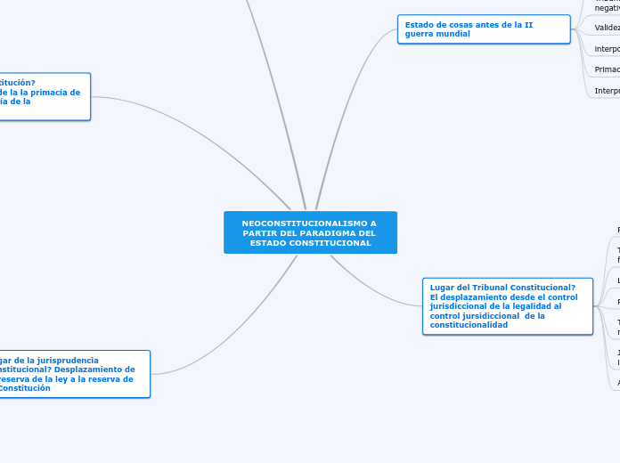 NEOCONSTITUCIONALISMO A PARTIR DEL PARADIGMA DEL ESTADO CONSTITUCIONAL