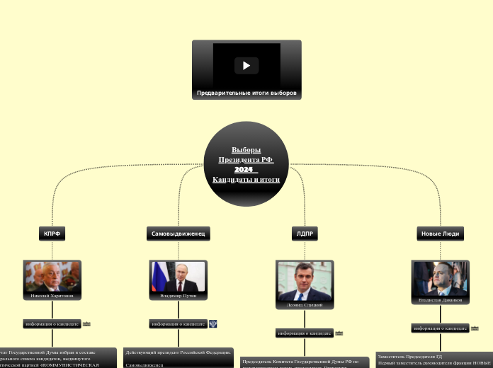Выборы
Президента РФ 
2024    
Кандидаты и итоги