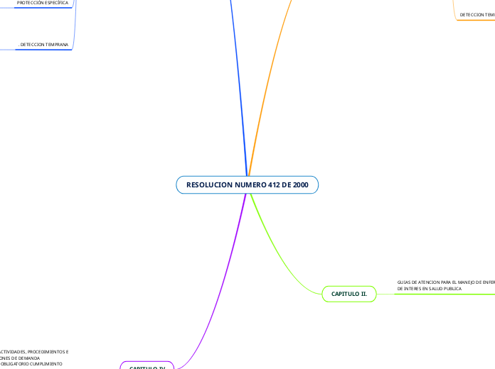 RESOLUCION NUMERO 412 DE 2000
