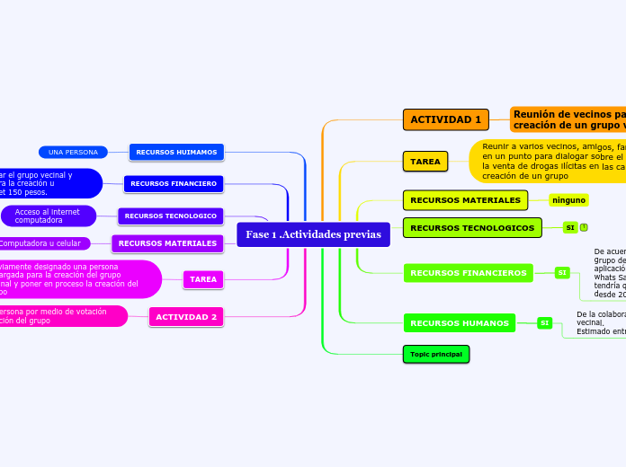Fase 1 .Actividades previas
