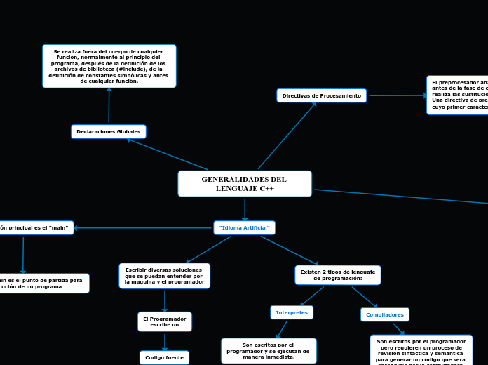 GENERALIDADES DEL LENGUAJE C++